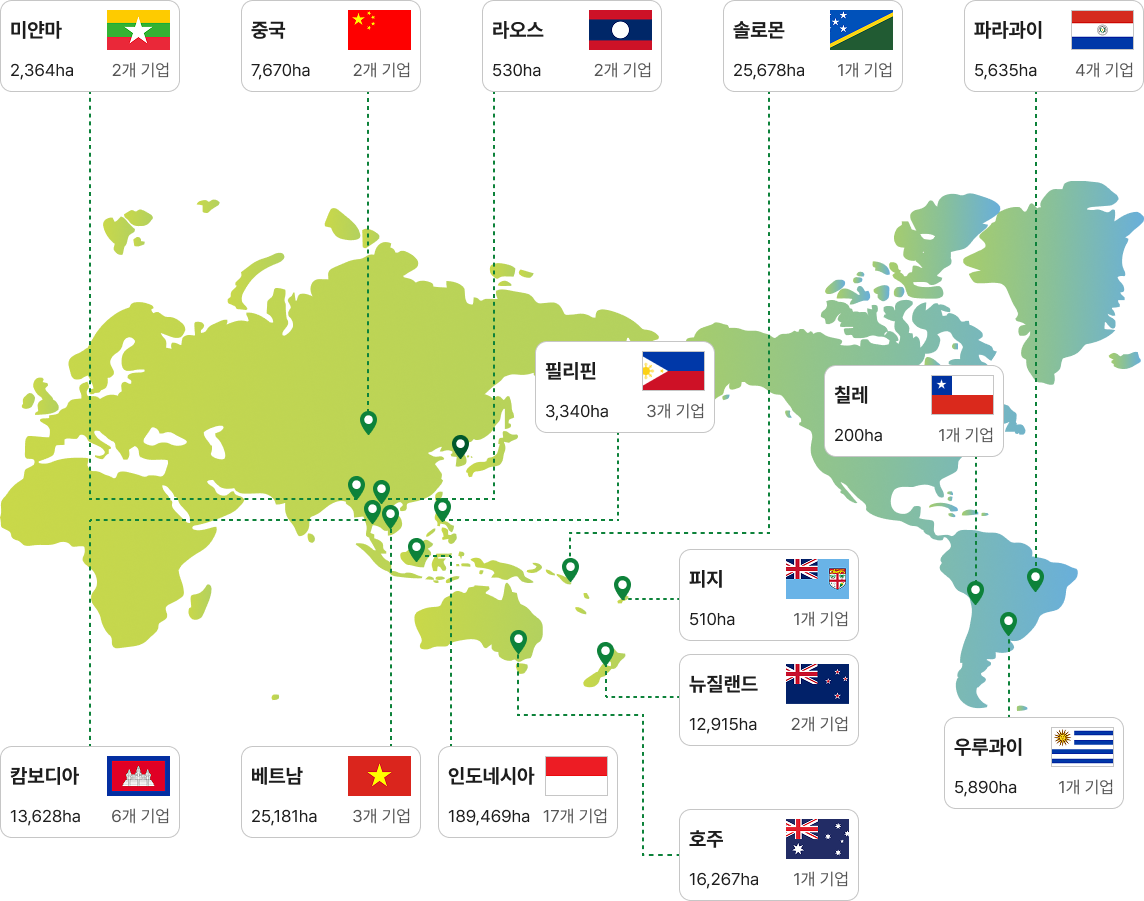 1.미얀마 2개기업 2,364ha 2.중국 2개기업 7,670ha 3.라오스 2개기업 530ha 4.솔로몬 1개기업 24,196ha 5.파라과이 4개기업 5,635ha 6.필리핀 2개기업 3,320ha 7.칠레 1개기업 200ha 8.피지 1개기업 510ha 9.뉴질랜드 2개기업 12,915ha 10.캄보디아 6개기업 13,428ha 11.베트남 3개기업 24,996ha 12.인도네시아 17개기업 189,469ha 13.호주 1개기업 16,267ha 14.우르과이 1개기업 5,890ha